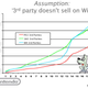 Illustration for article titled Here's That Wii Third Party Sales Proof You Requested